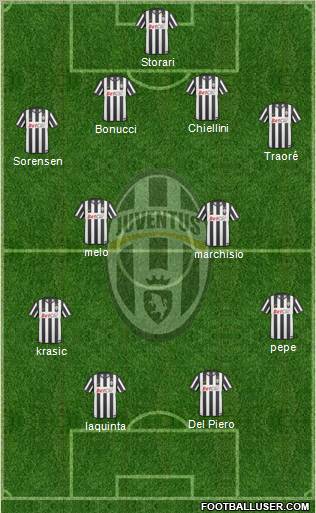 Juventus Formation 2010