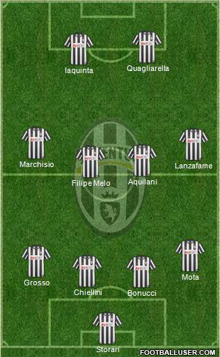 Juventus Formation 2010