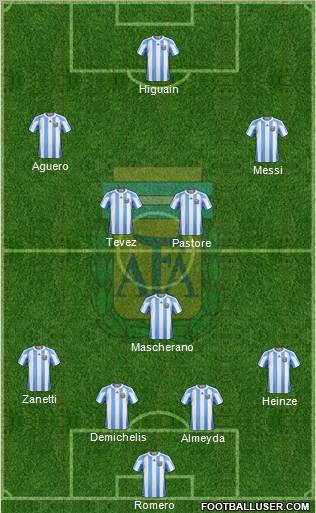 Argentina Formation 2010