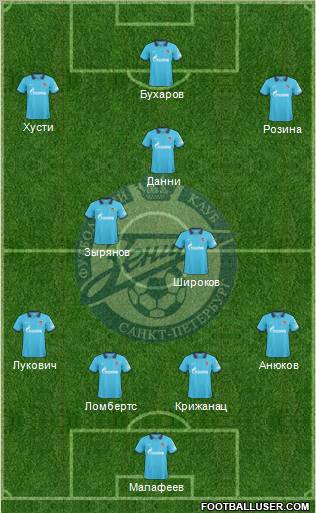 Zenit St. Petersburg Formation 2010