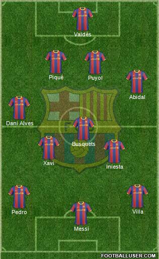 F.C. Barcelona 4-3-3 football formation