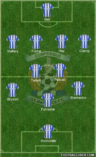 Kilmarnock Formation 2010