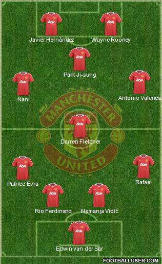 Manchester United Formation 2010
