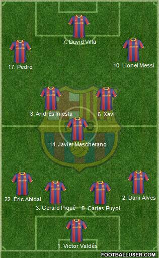 F.C. Barcelona Formation 2010
