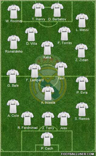 Real Madrid C.F. Formation 2010