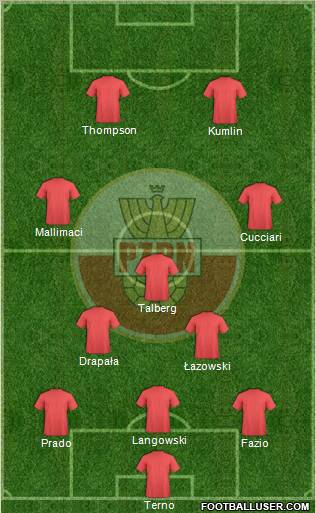 Poland Formation 2010
