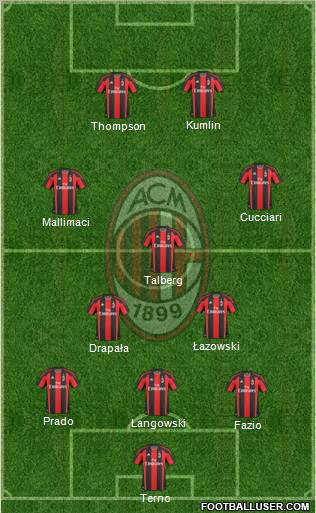 A.C. Milan Formation 2010