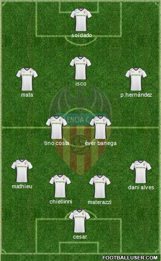 Valencia C.F., S.A.D. Formation 2010