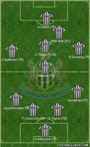 Newcastle United Formation 2010