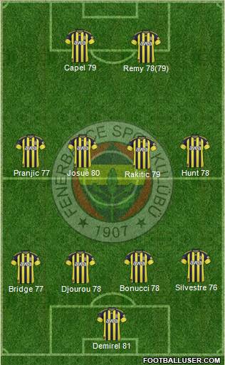 Fenerbahçe SK Formation 2010