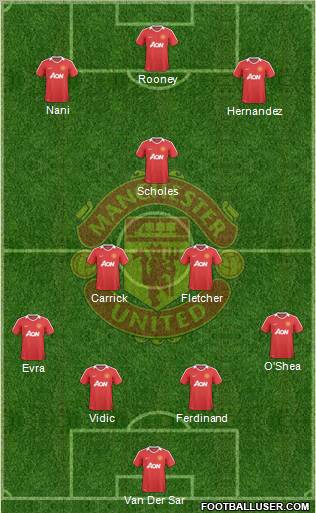 Manchester United Formation 2010