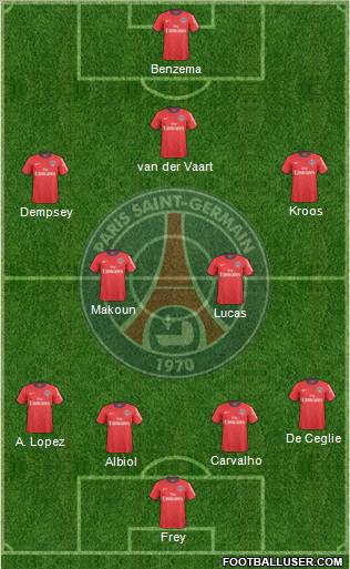 Paris Saint-Germain football formation