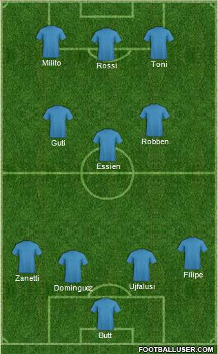 Champions League Team Formation 2010