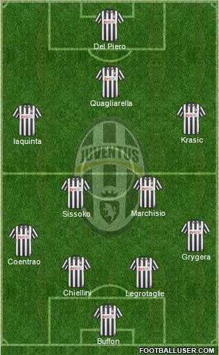 Juventus Formation 2010