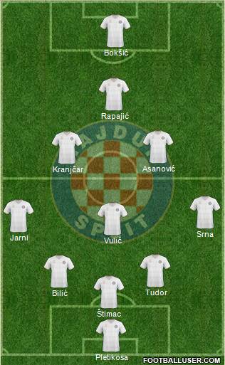 HNK Hajduk football formation