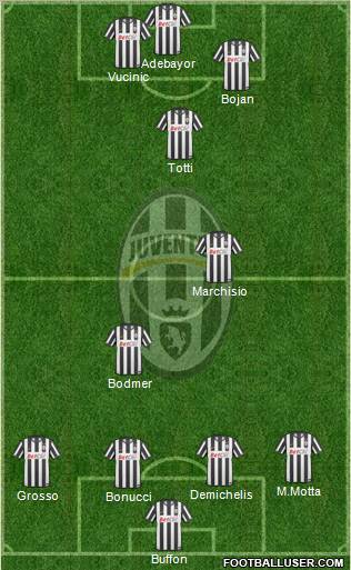 Juventus Formation 2010