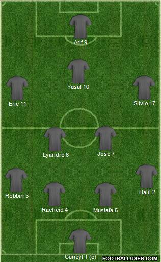 Football Manager Team football formation