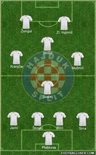 HNK Hajduk Formation 2010