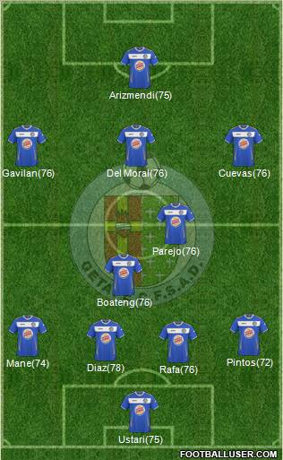 Getafe C.F., S.A.D. football formation