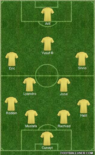 Football Manager Team Formation 2010