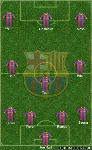 F.C. Barcelona Formation 2010