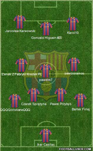 F.C. Barcelona Formation 2010