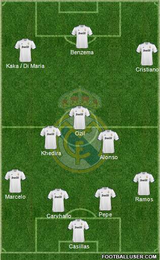 Real Madrid C.F. Formation 2010