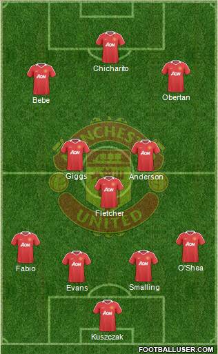 Manchester United Formation 2010
