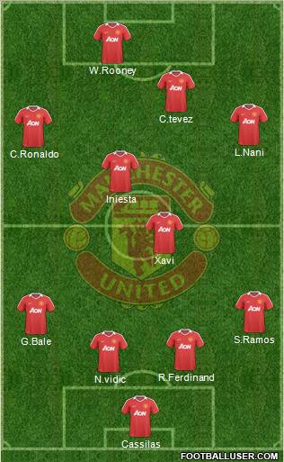 Manchester United Formation 2010