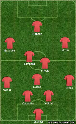 Champions League Team Formation 2010