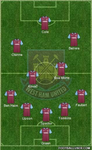 West Ham United football formation