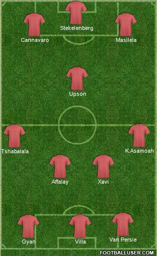 World Cup 2010 Team Formation 2010