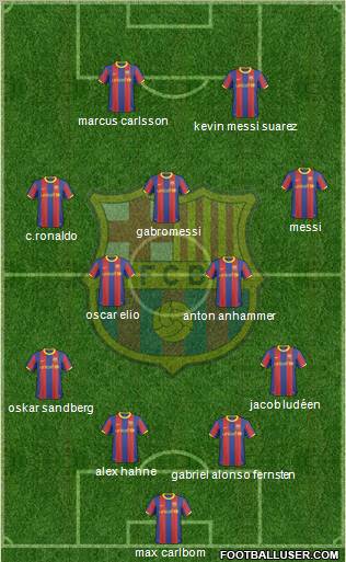 F.C. Barcelona Formation 2010