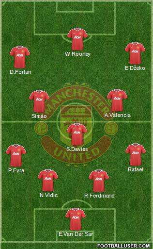 Manchester United Formation 2010
