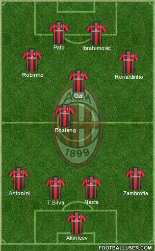 A.C. Milan Formation 2010