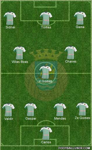 Rio Ave Futebol Clube Formation 2010