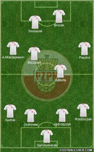 Poland Formation 2010