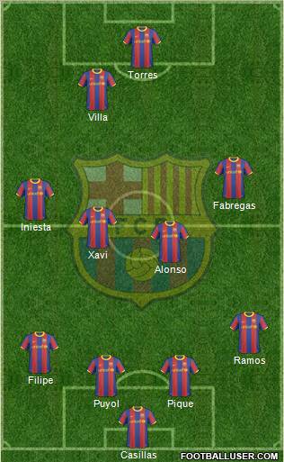F.C. Barcelona Formation 2010