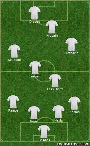 Pro Evolution Soccer Team Formation 2010