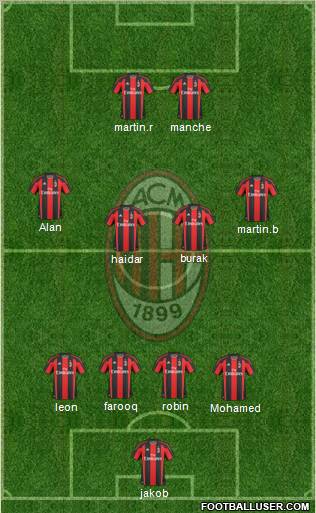 A.C. Milan Formation 2010