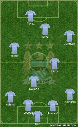 Manchester City Formation 2010