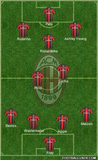 A.C. Milan Formation 2010