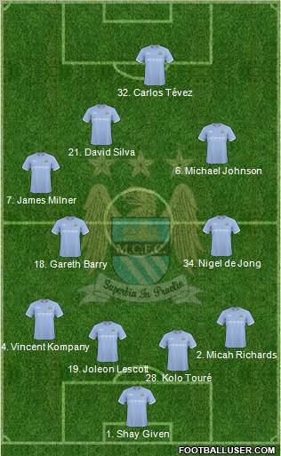 Manchester City Formation 2010