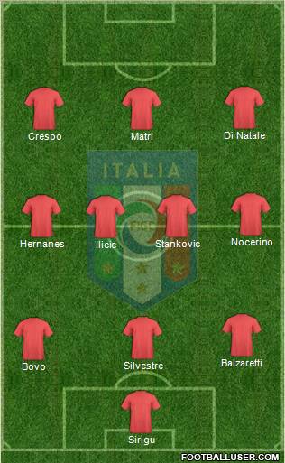 Italy Formation 2010