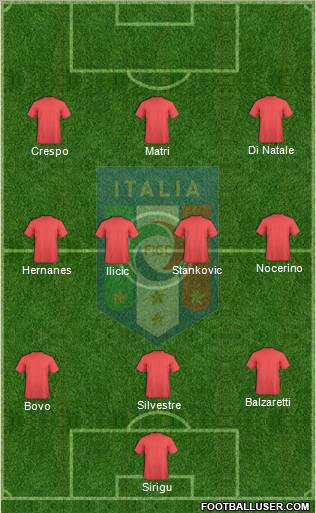 Italy 3-4-3 football formation