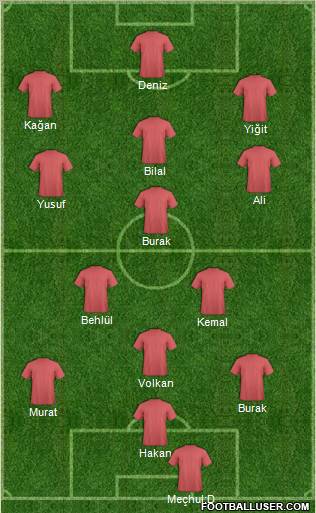 Dream Team Formation 2010