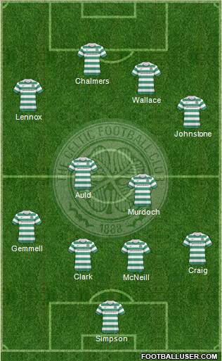 Celtic 4-2-4 football formation