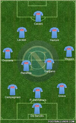 Napoli 3-4-2-1 football formation