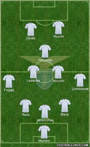S.S. Lazio Formation 2010