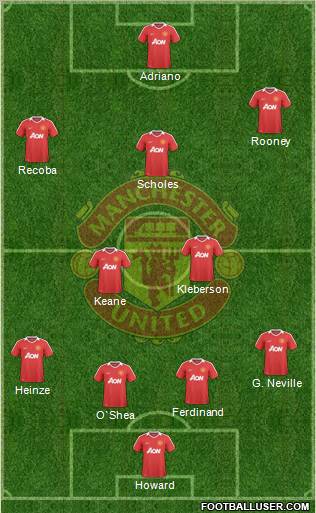 Manchester United Formation 2010